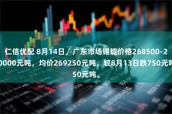 仁信优配 8月14日，广东市场锡锭价格268500-270000元吨，均价269250元吨，较8月13日跌750元吨。